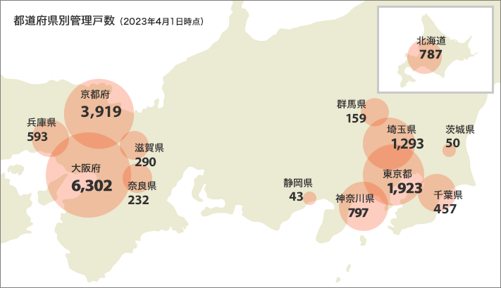 都道府県別管理戸数（2023年4月1日時点）