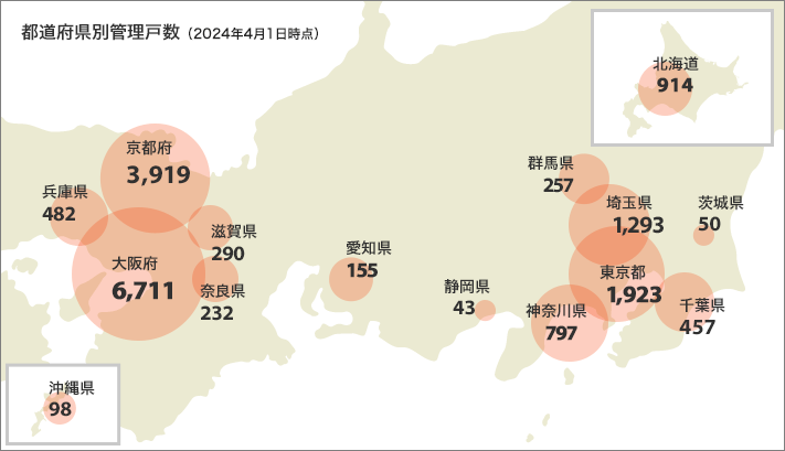 都道府県別管理戸数（2023年4月1日時点）