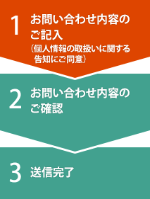 1 お問い合わせ内容のご記入（個人情報の取扱いに関する告知にご同意）